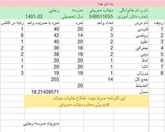 کارنامه